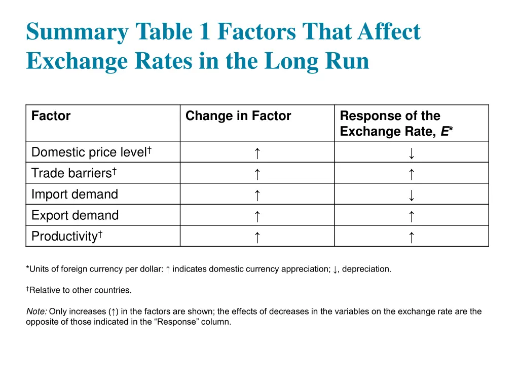summary table 1 factors that affect exchange