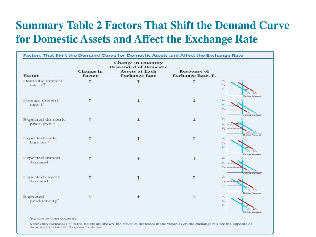 summary table 2 factors that shift the demand