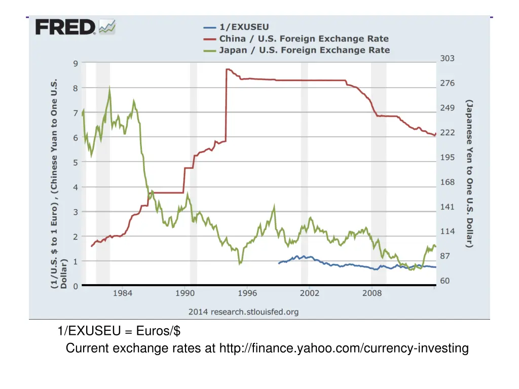 1 exuseu euros