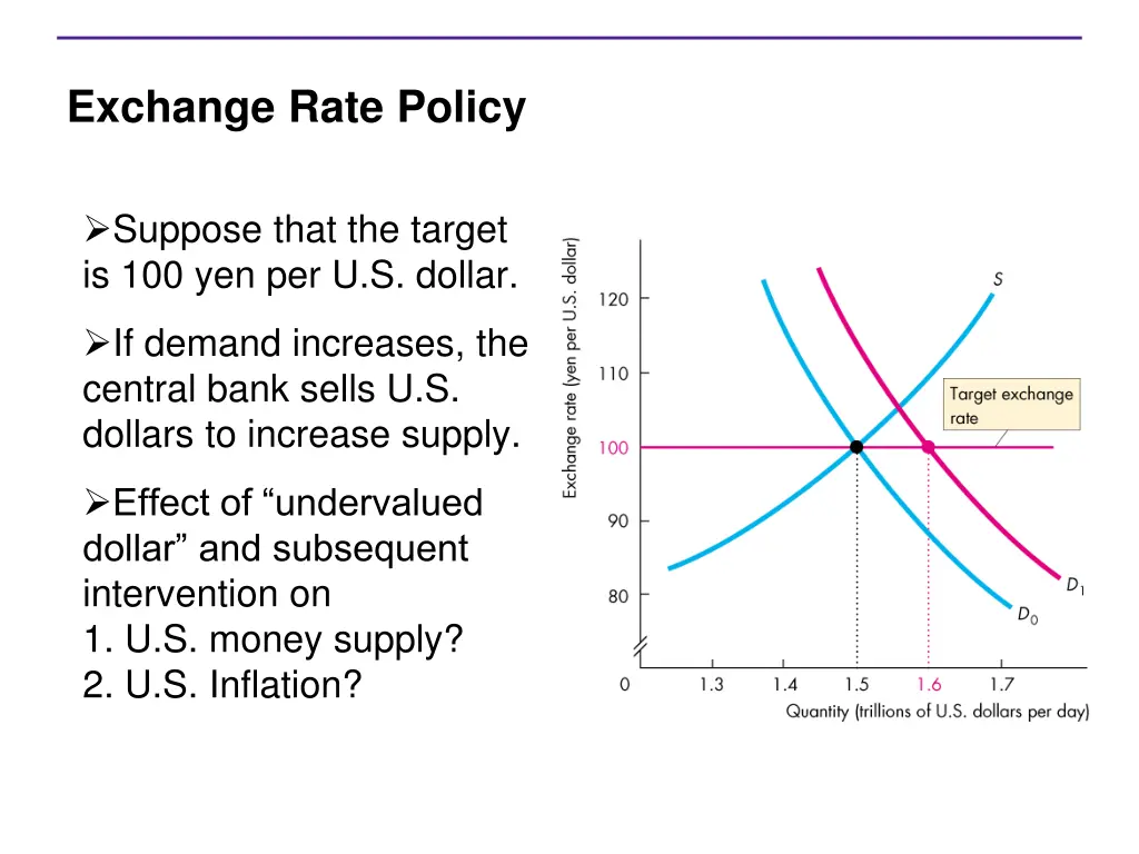 exchange rate policy 2