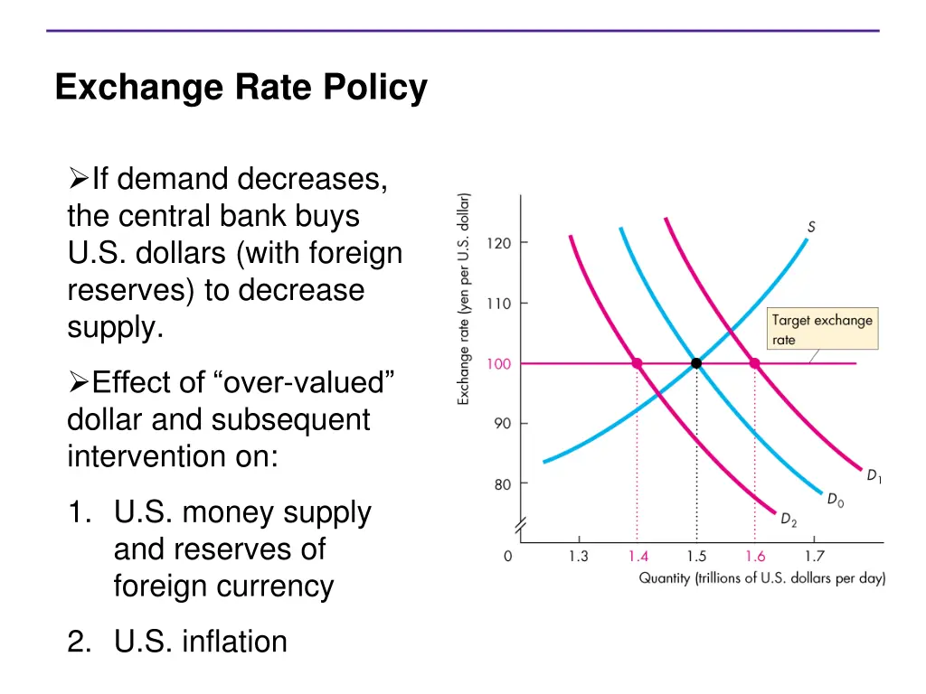exchange rate policy 3
