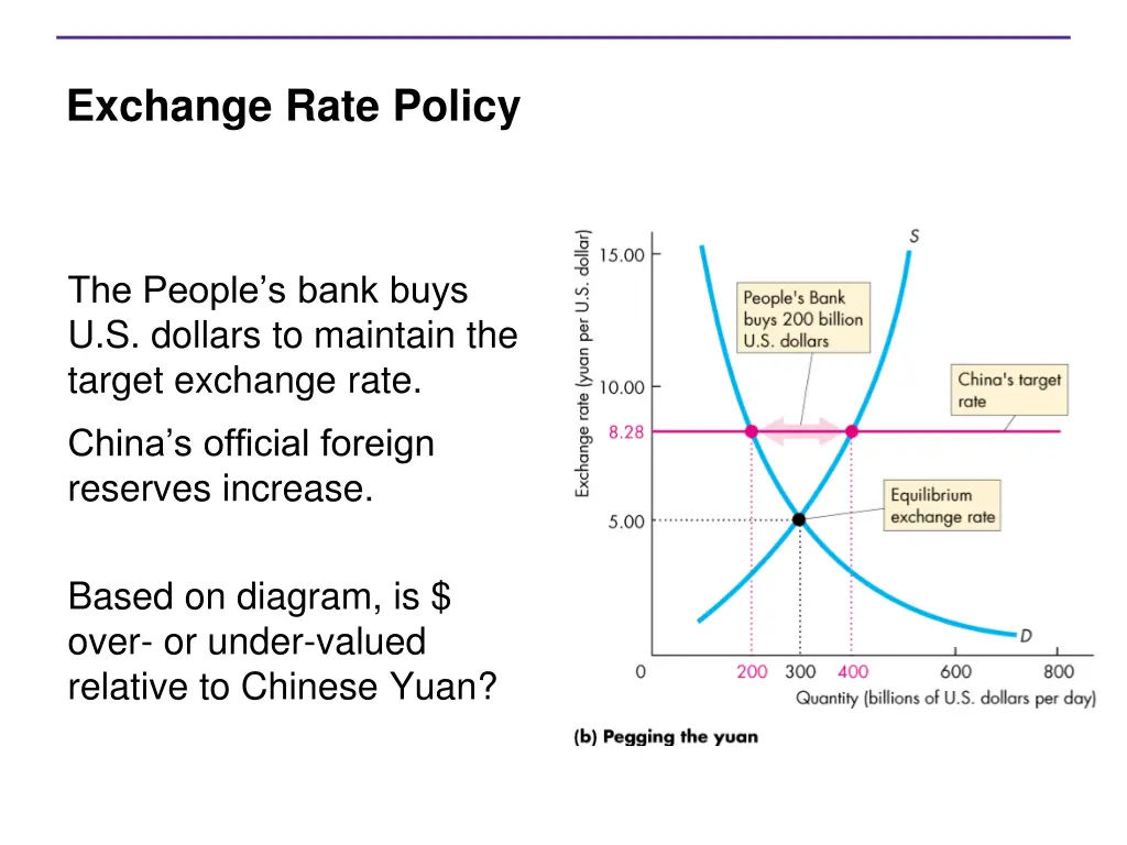 exchange rate policy 5
