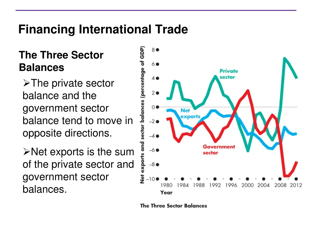 financing international trade 6