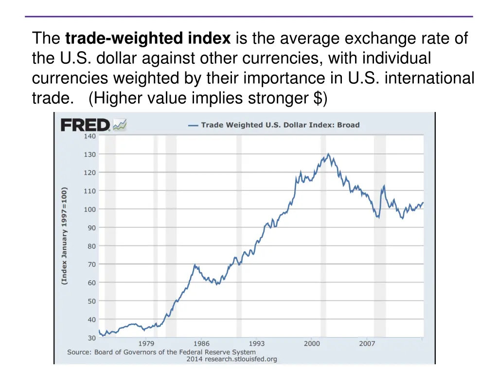 the trade weighted index is the average exchange
