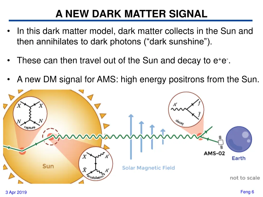 a new dark matter signal