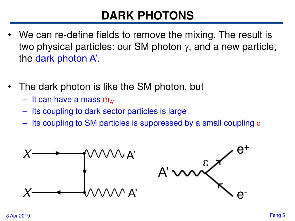 dark photons