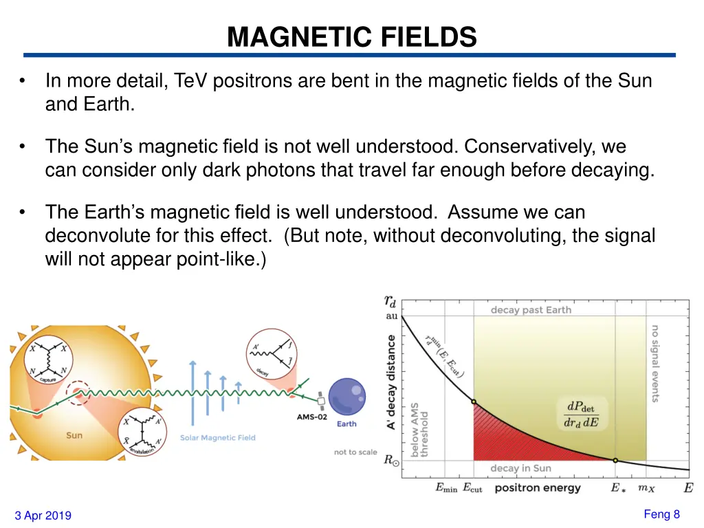 magnetic fields