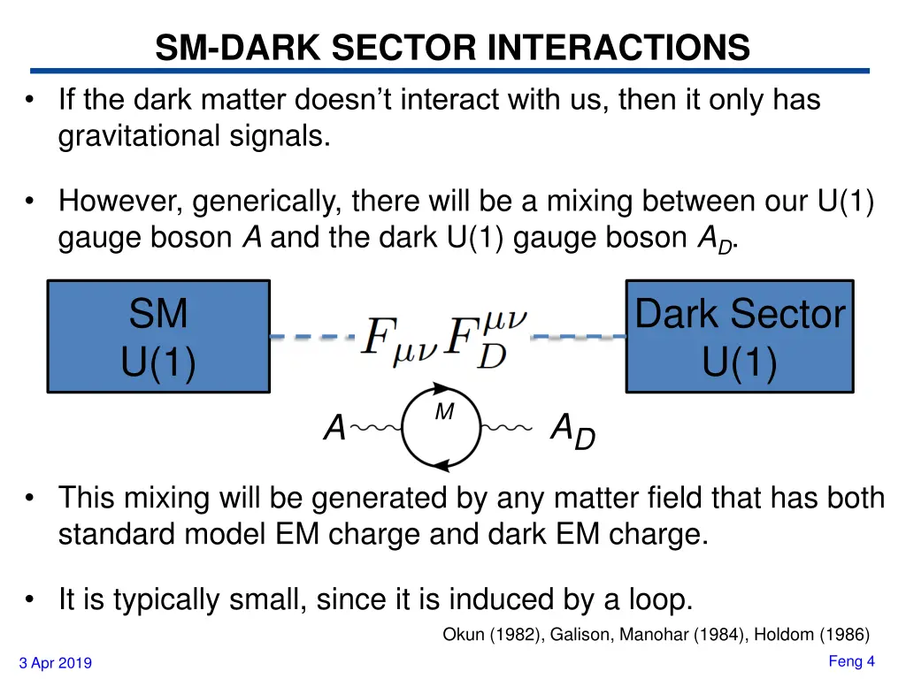 sm dark sector interactions if the dark matter