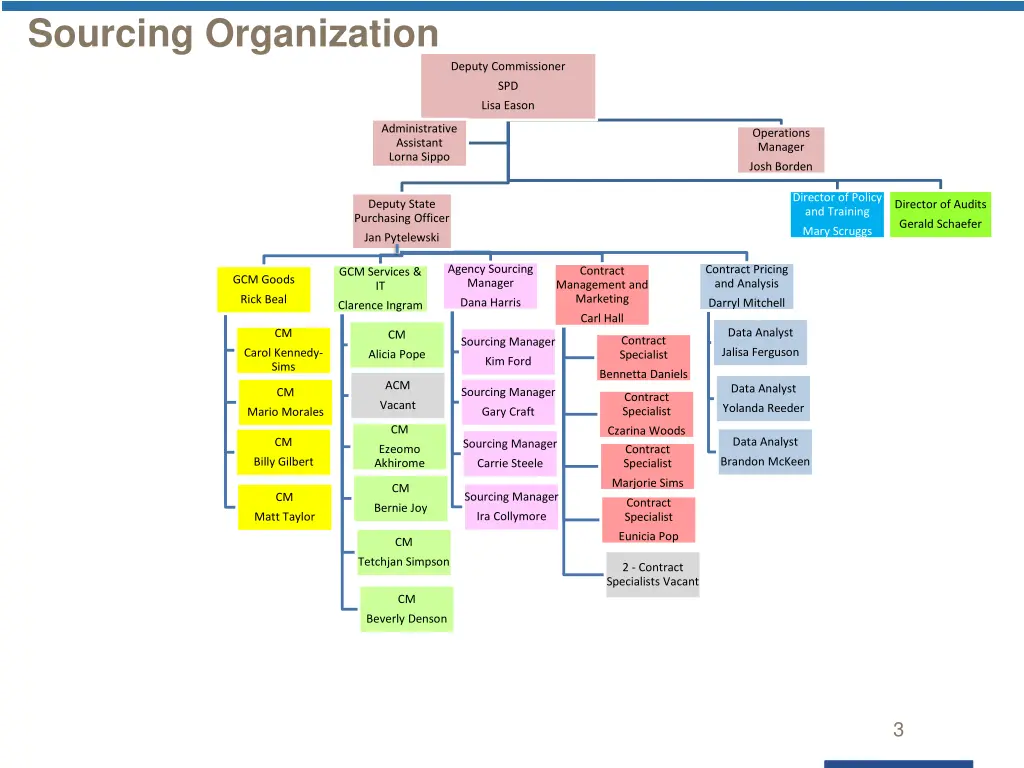 sourcing organization