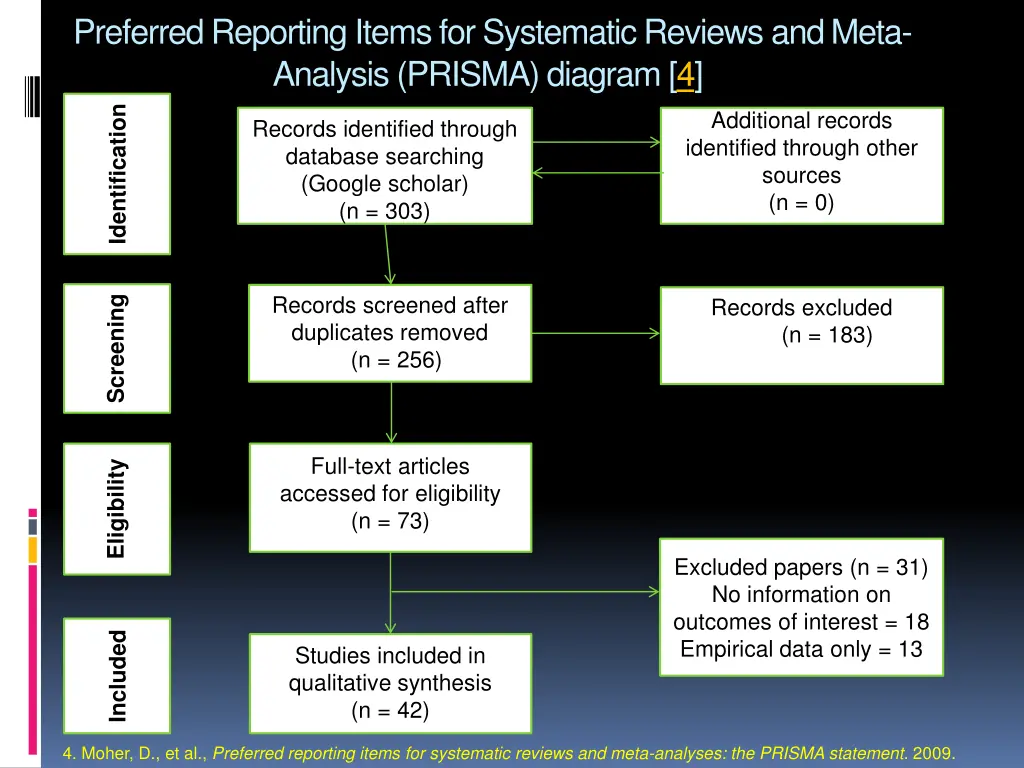 preferred reporting items for systematic reviews