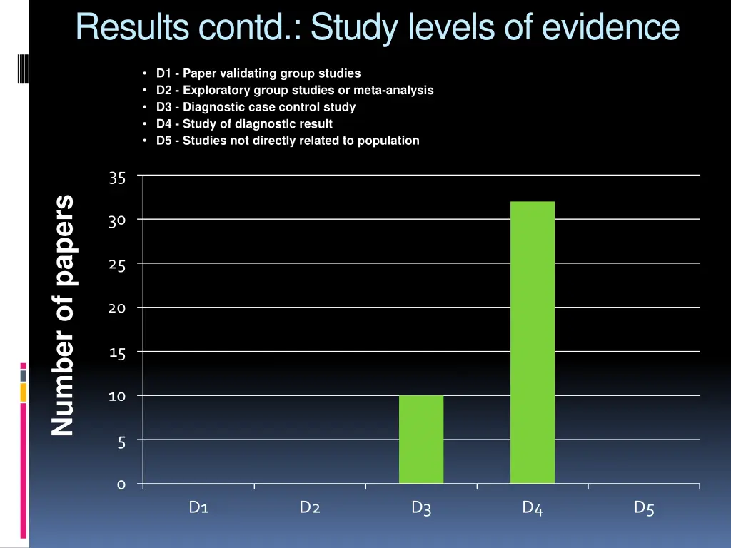 results contd study levels of evidence