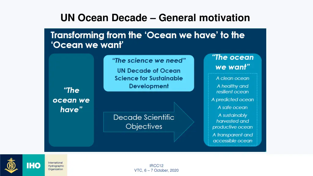 un ocean decade general motivation