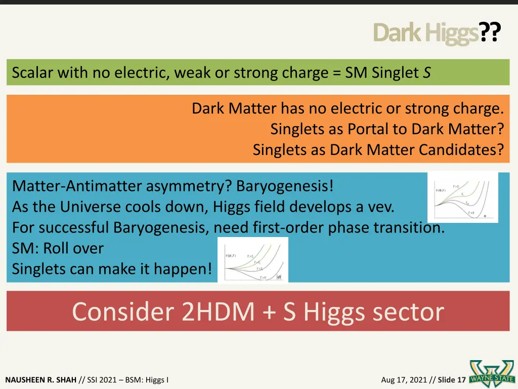 dark higgs