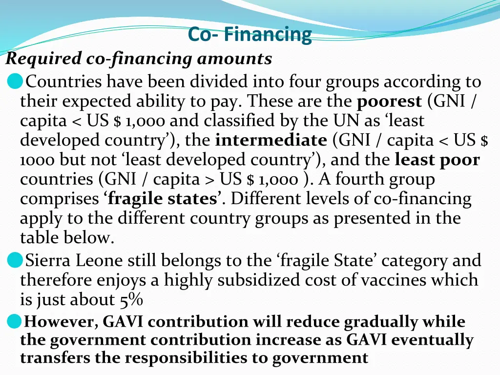 co financing