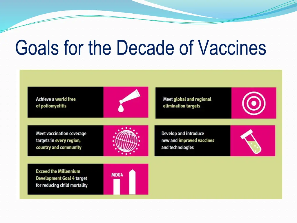 goals for the decade of vaccines