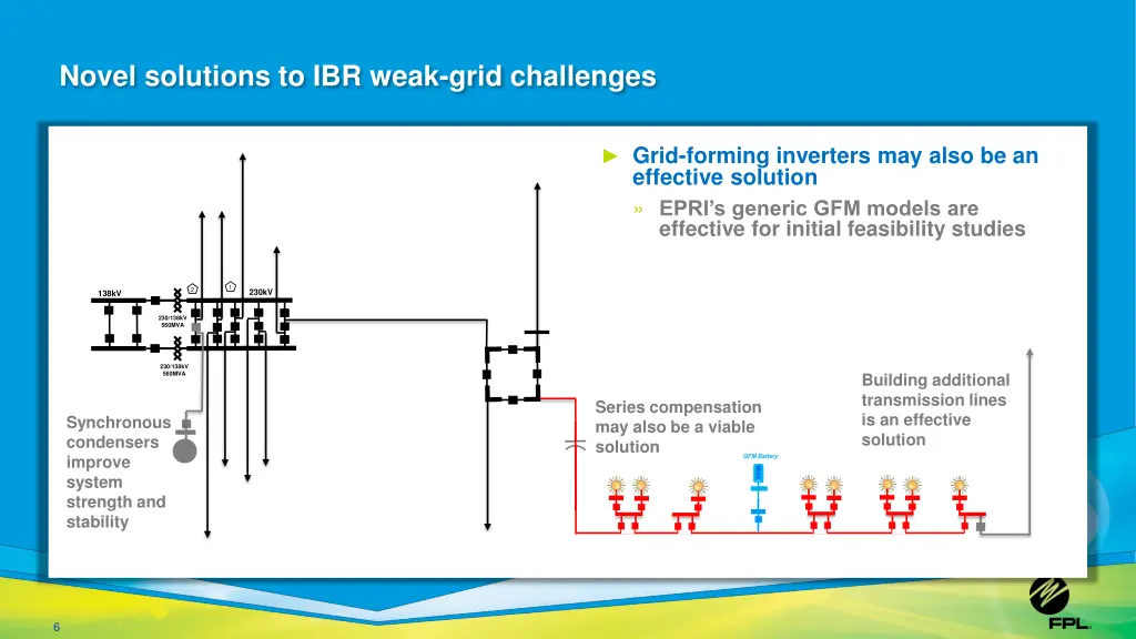 novel solutions to ibr weak grid challenges