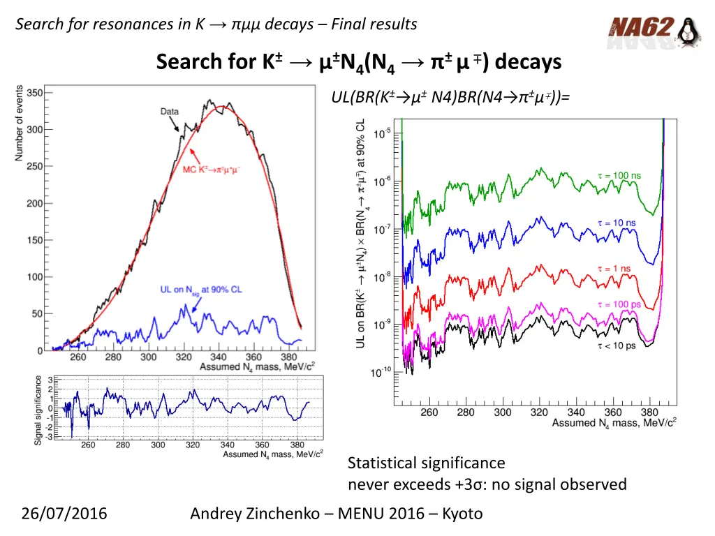 search for resonances in k decays final results 1