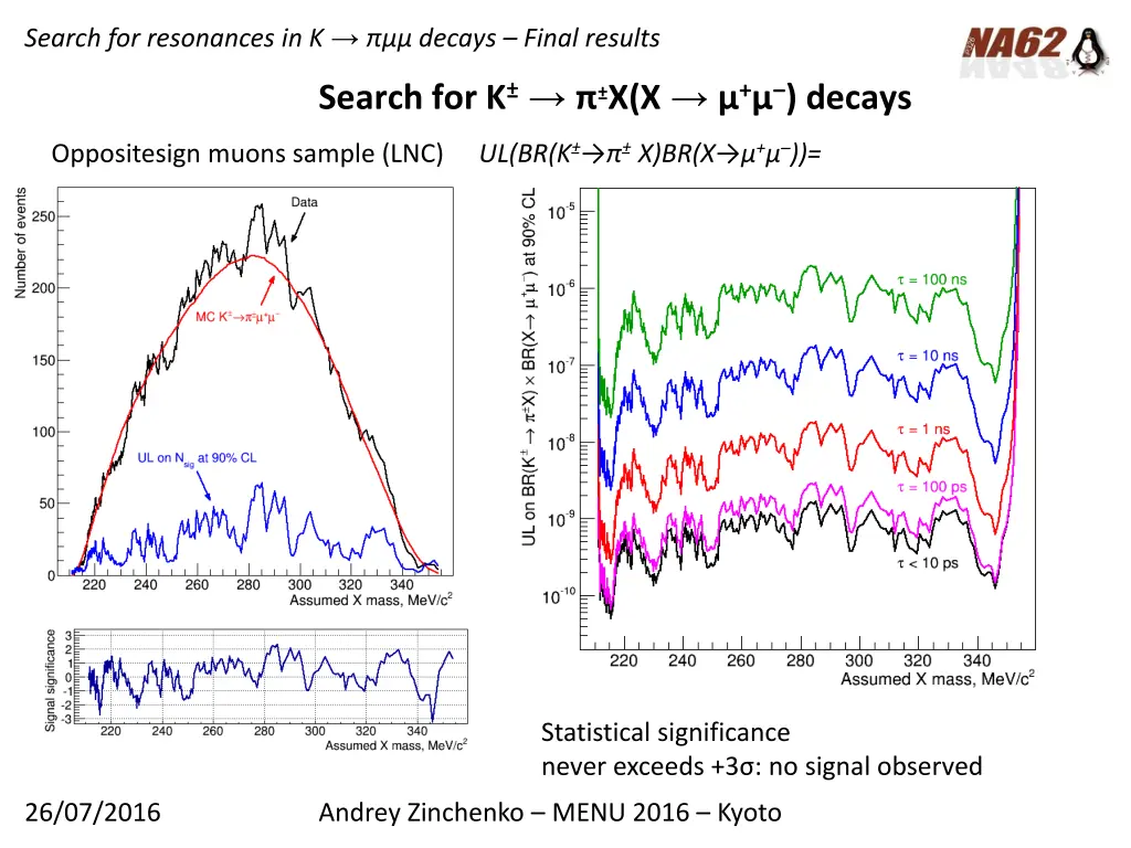 search for resonances in k decays final results 2