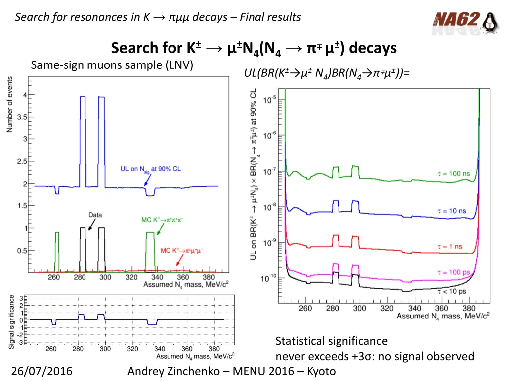 search for resonances in k decays final results