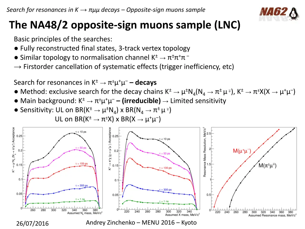 search for resonances in k decays opposite sign