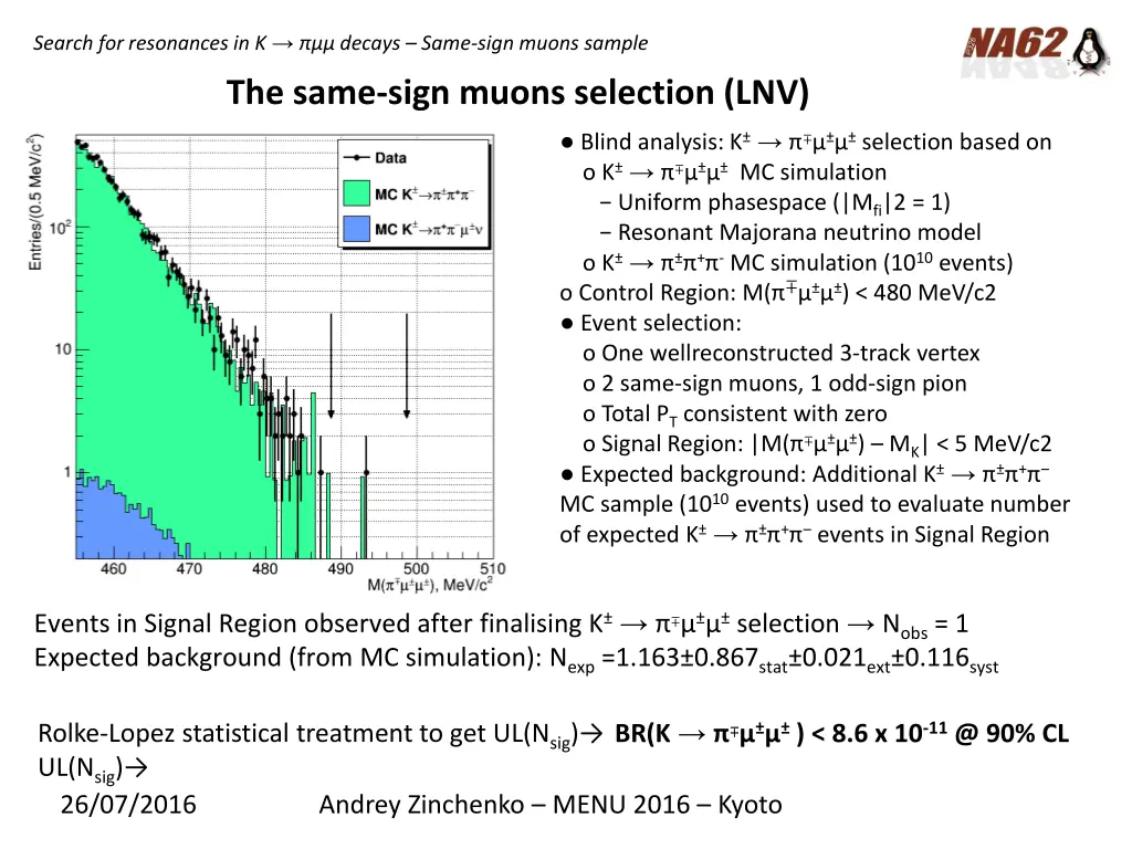 search for resonances in k decays same sign muons 1