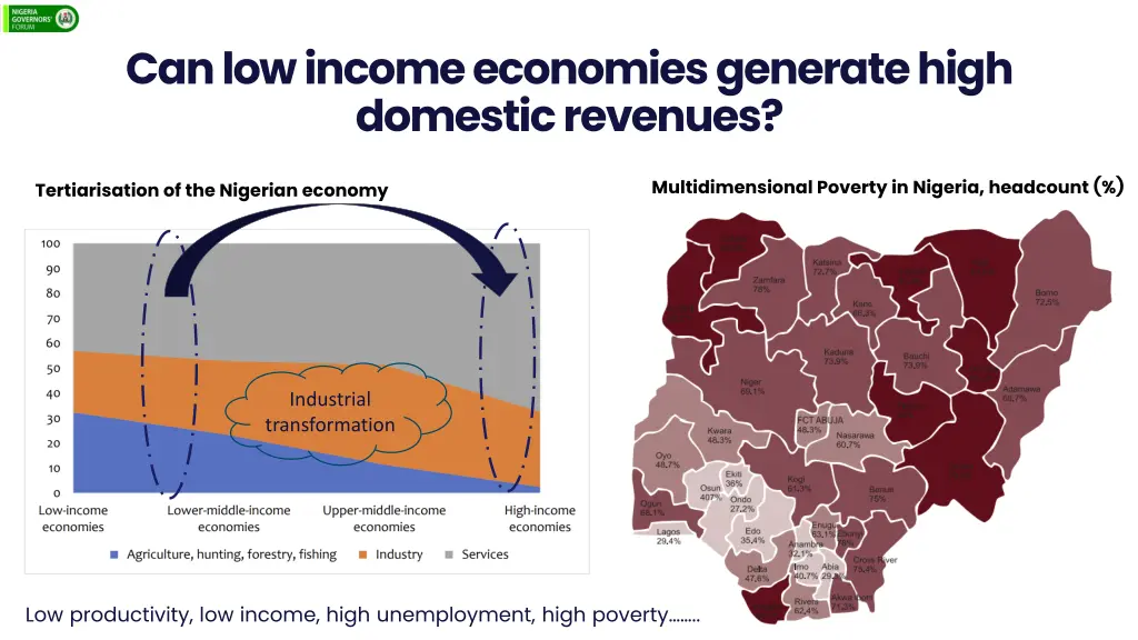 can low income economies generate high domestic