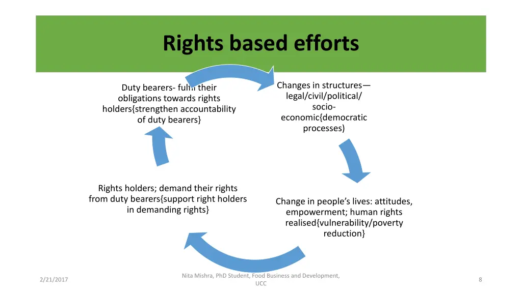 rights based efforts