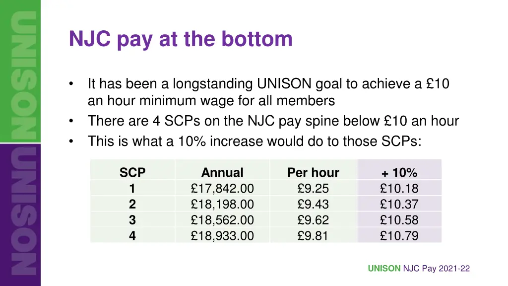 njc pay at the bottom