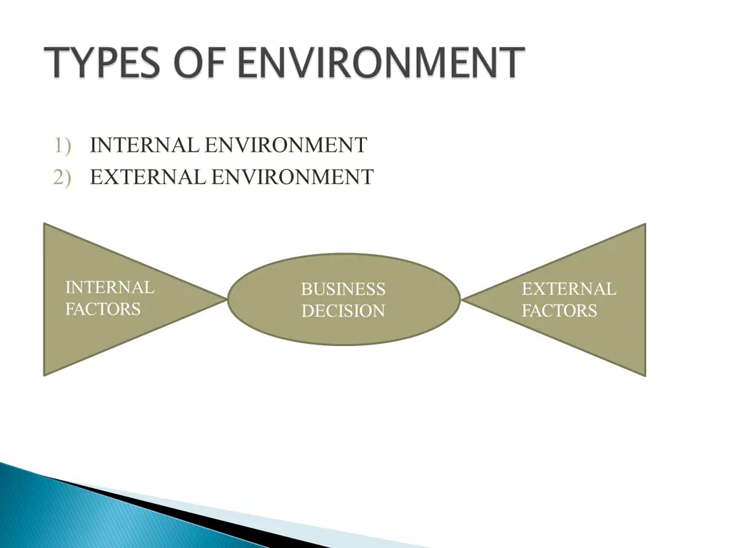 1 internalenvironment 2 externalenvironment