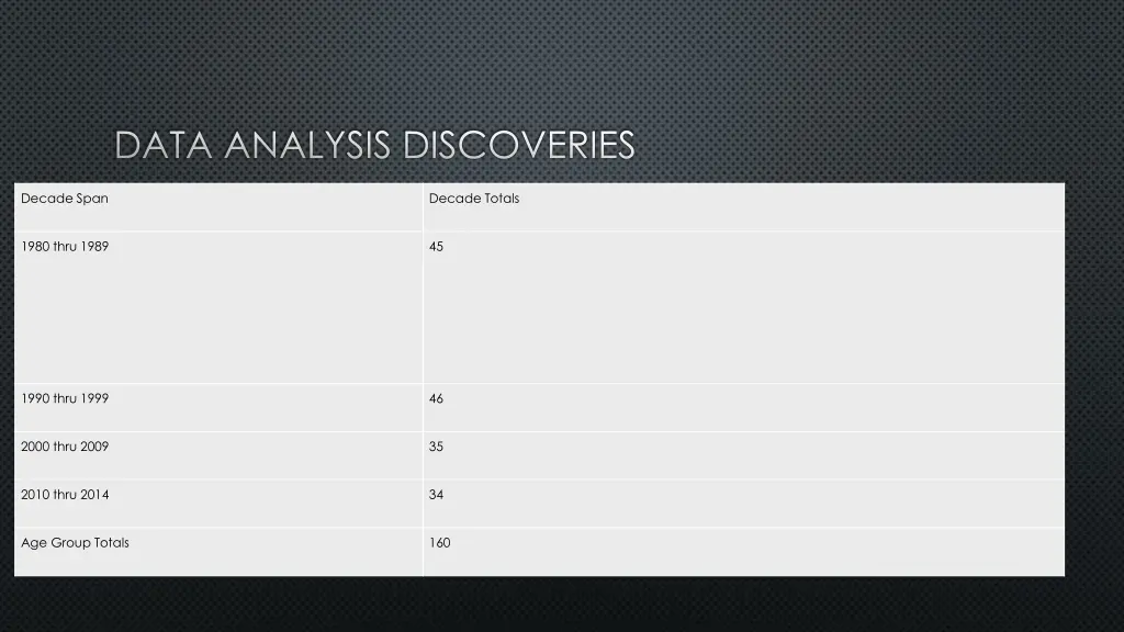 data analysis discoveries