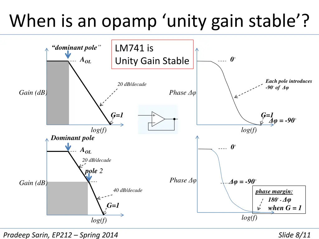 when is an opamp unity gain stable