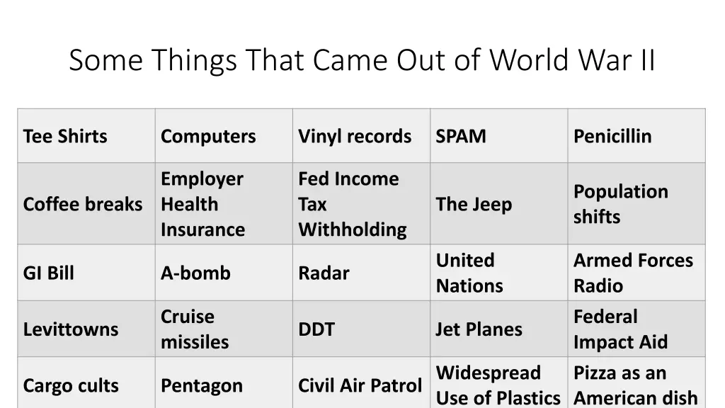 some things that came out of world war ii