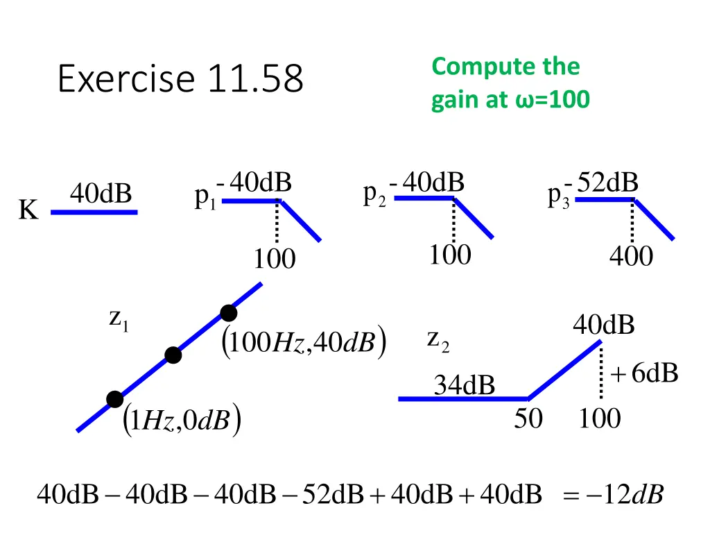 compute the gain at 100