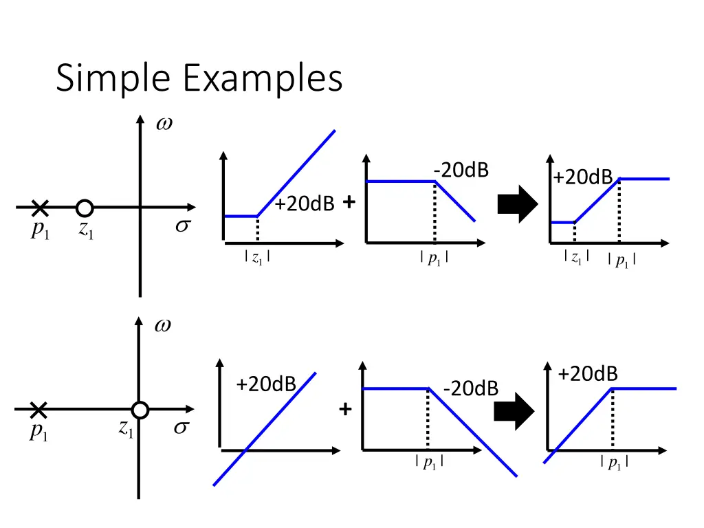 simple examples 1