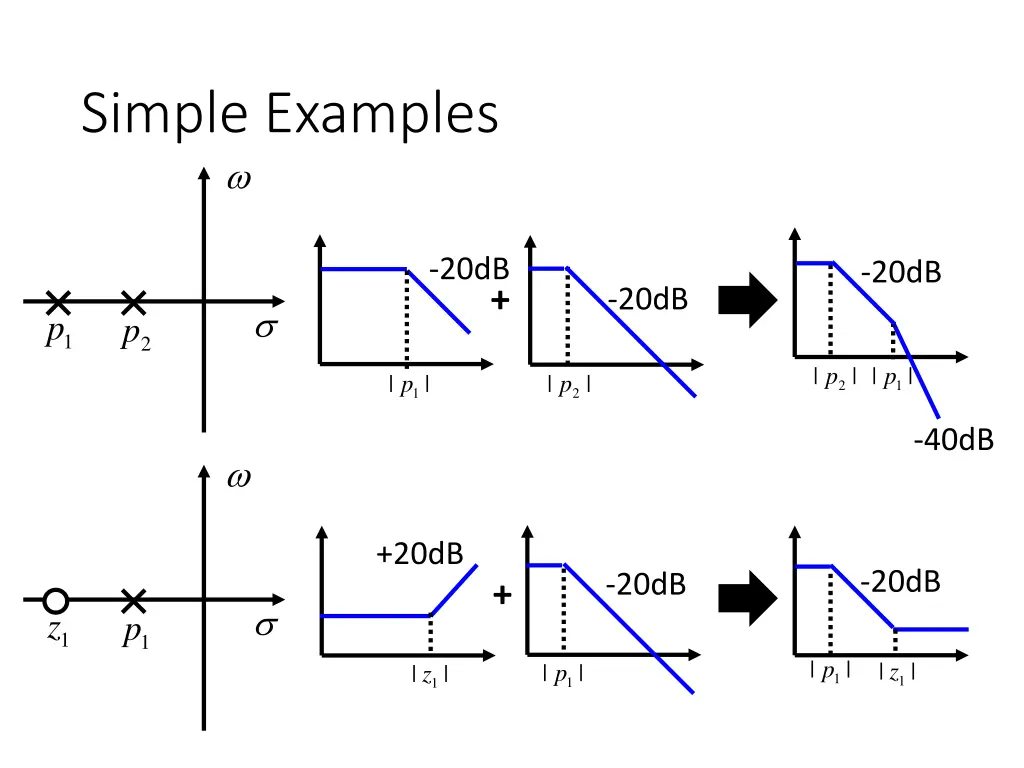 simple examples