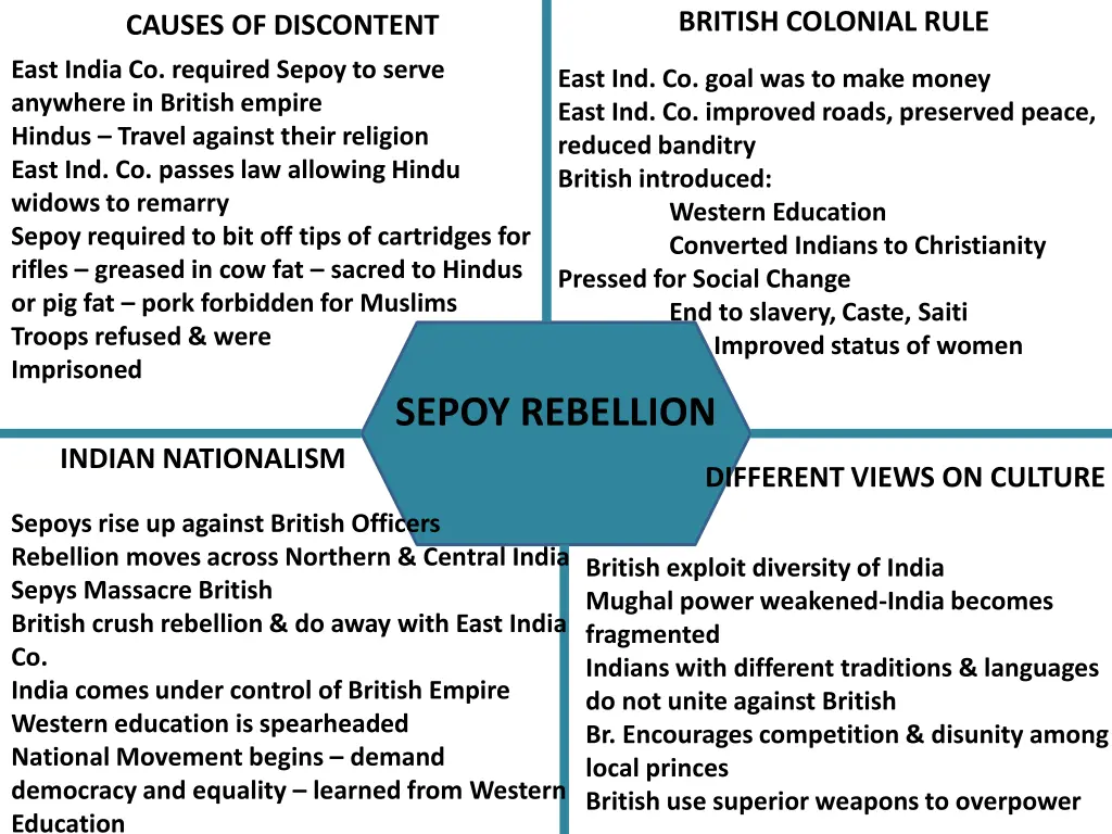 british colonial rule