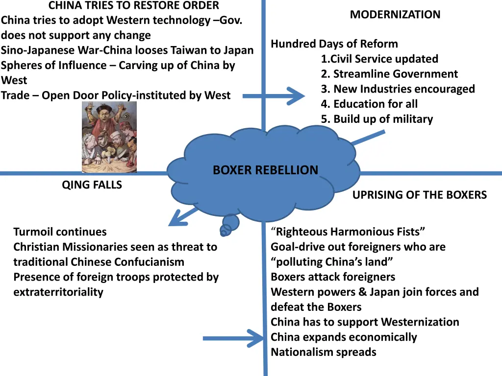 china tries to restore order china tries to adopt