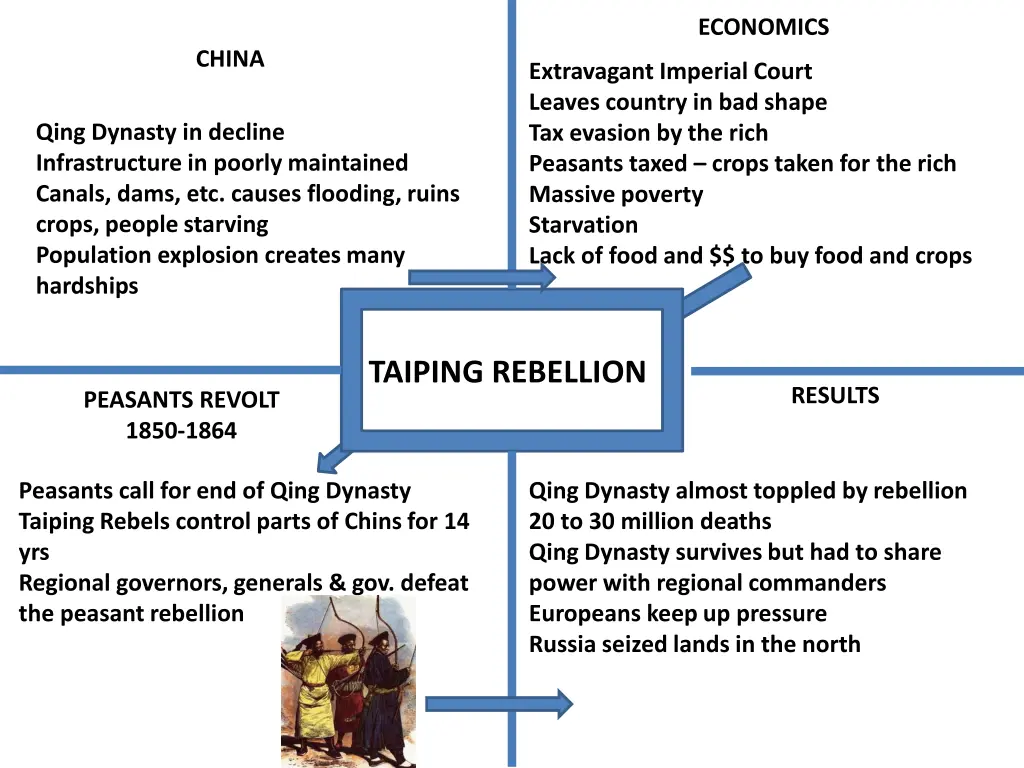 economics
