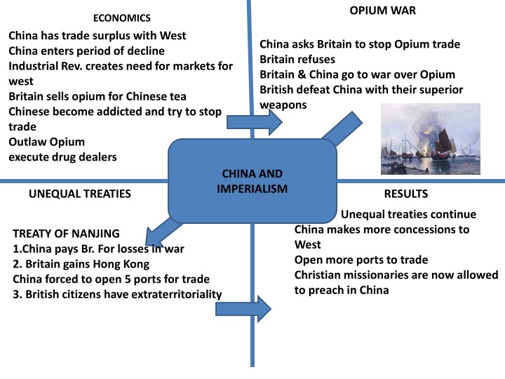 opium war