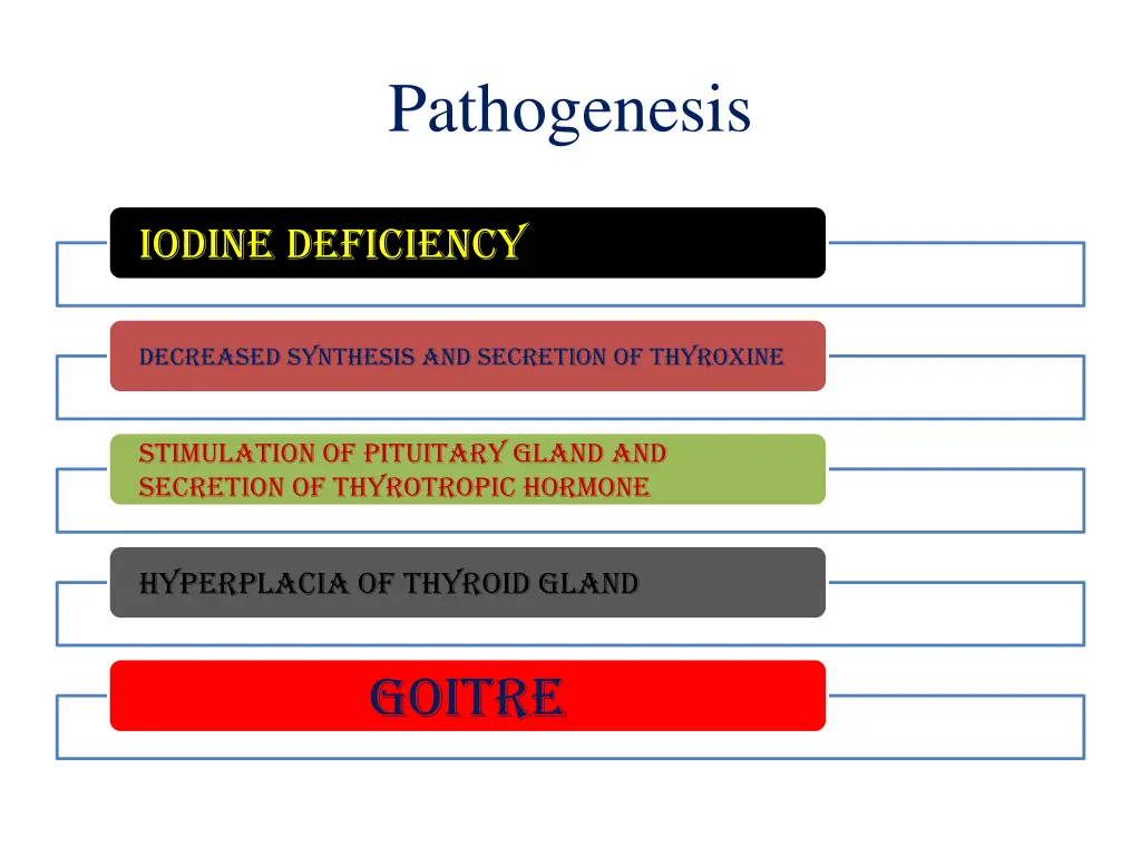 pathogenesis