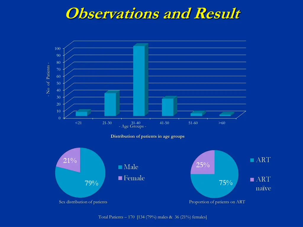 observations and result