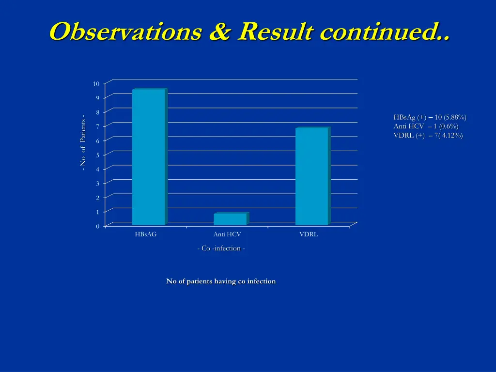 observations result continued 1