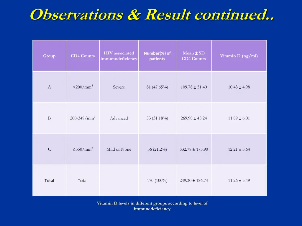 observations result continued 2