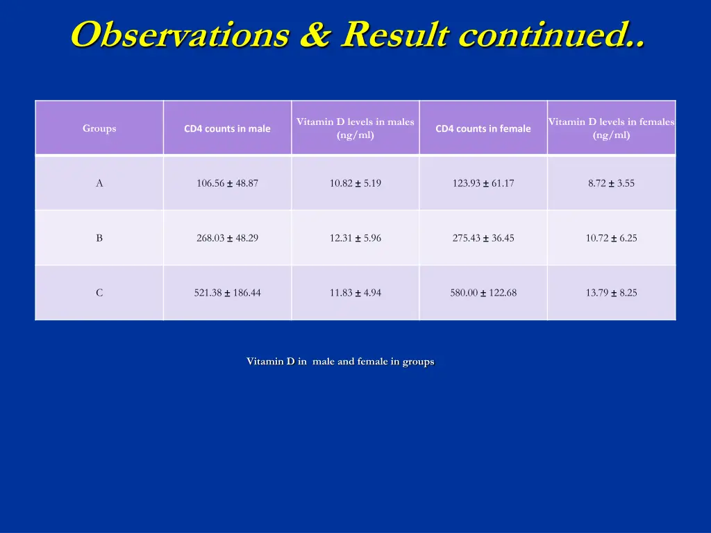 observations result continued 5