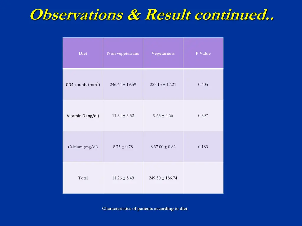 observations result continued 6