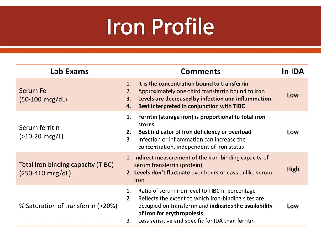 iron profile