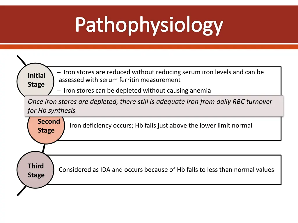 pathophysiology
