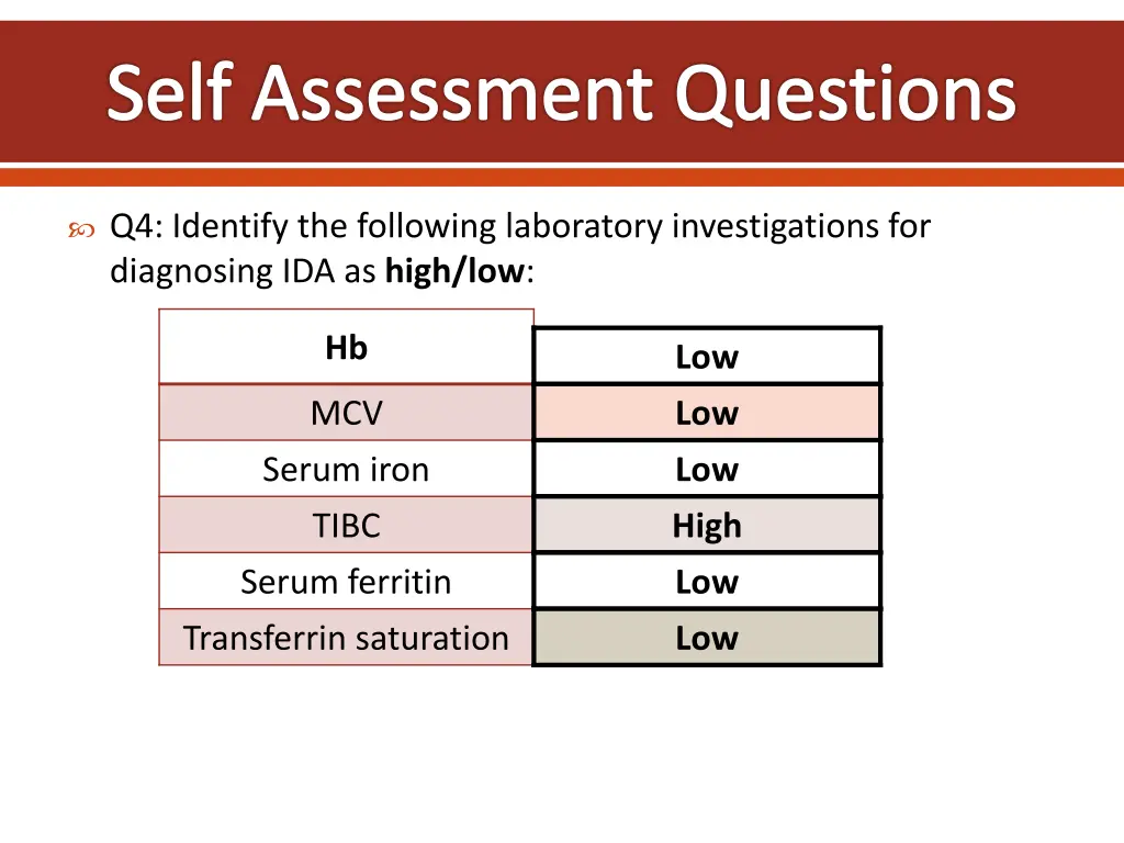 self assessment questions 3