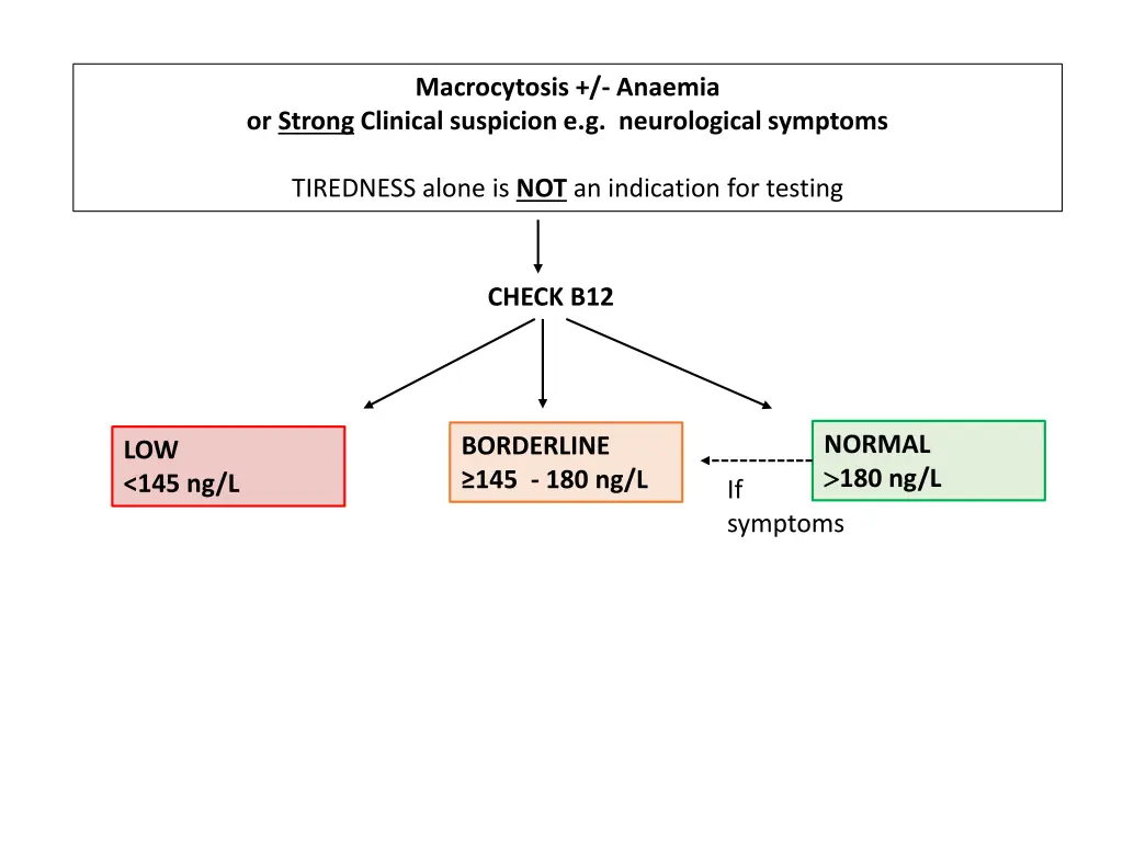 macrocytosis anaemia