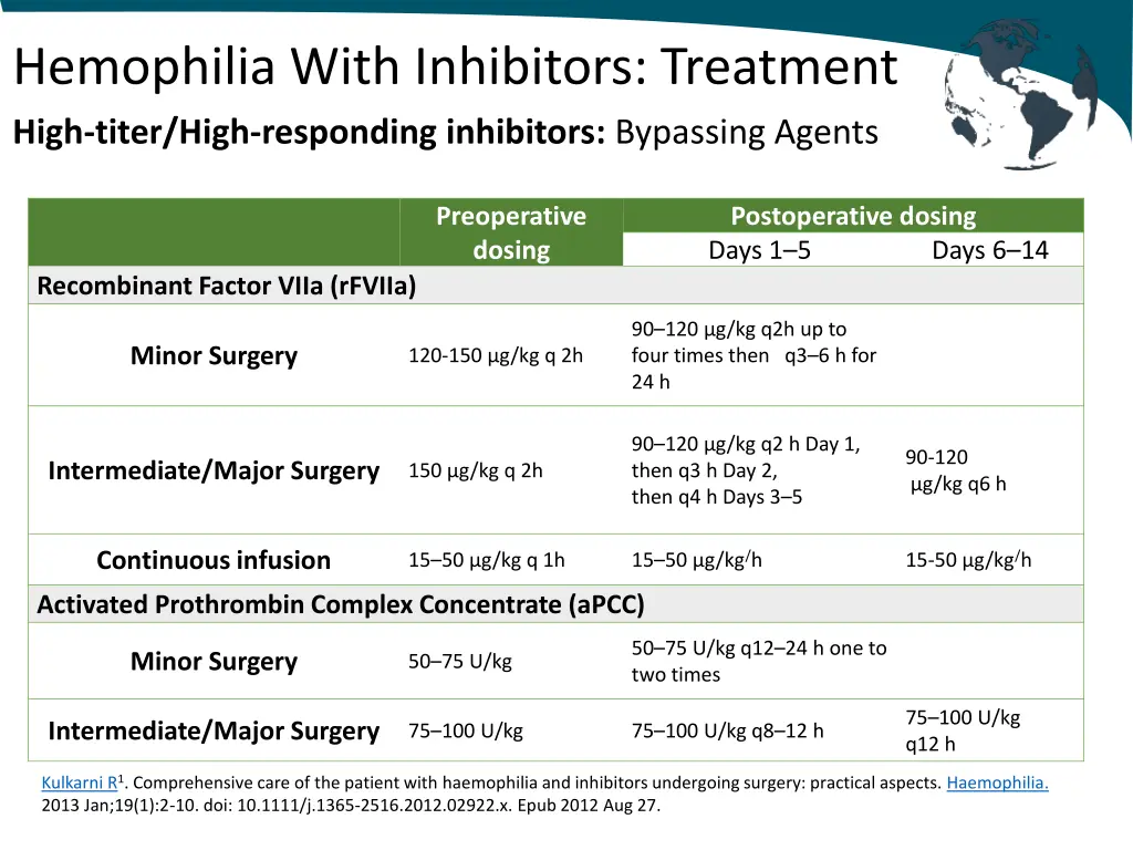 hemophilia with inhibitors treatment high titer